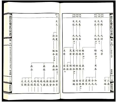 [下载][澄江费氏宗谱]江苏.澄江费氏家谱_十一.pdf