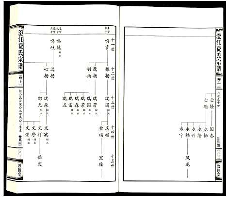 [下载][澄江费氏宗谱]江苏.澄江费氏家谱_十二.pdf