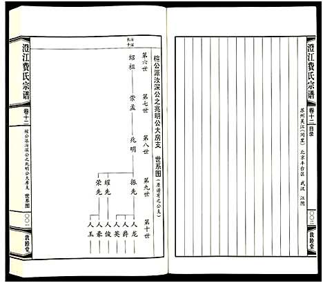 [下载][澄江费氏宗谱]江苏.澄江费氏家谱_十三.pdf