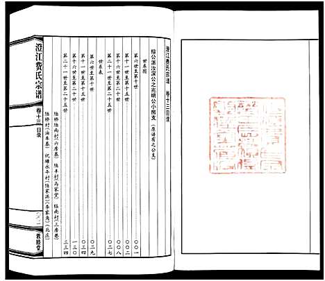 [下载][澄江费氏宗谱]江苏.澄江费氏家谱_十四.pdf