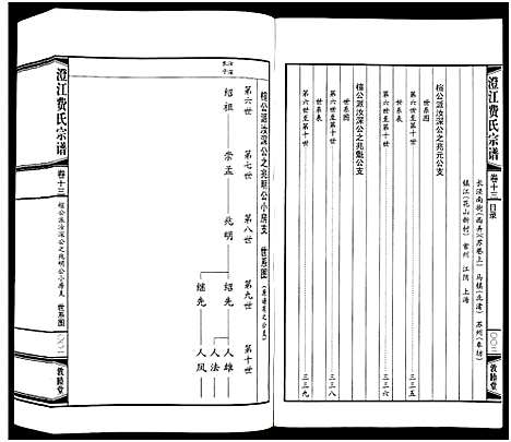 [下载][澄江费氏宗谱]江苏.澄江费氏家谱_十四.pdf