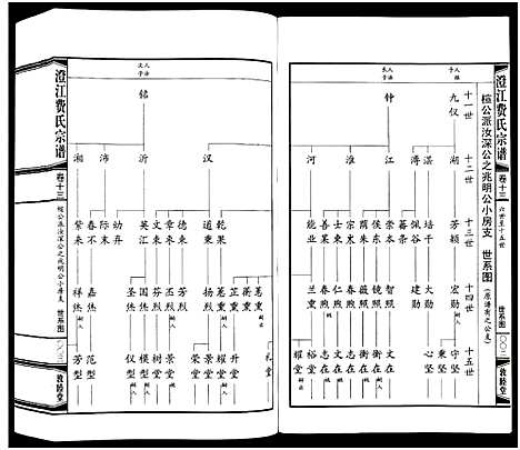 [下载][澄江费氏宗谱]江苏.澄江费氏家谱_十四.pdf