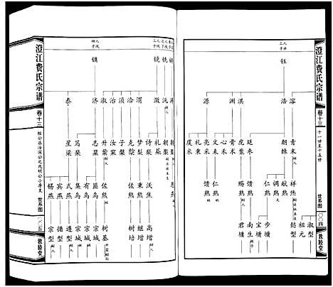 [下载][澄江费氏宗谱]江苏.澄江费氏家谱_十四.pdf