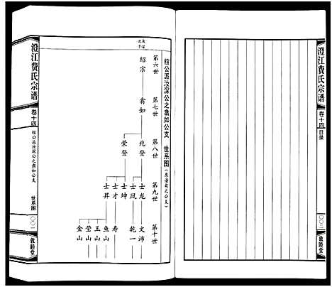 [下载][澄江费氏宗谱]江苏.澄江费氏家谱_十五.pdf