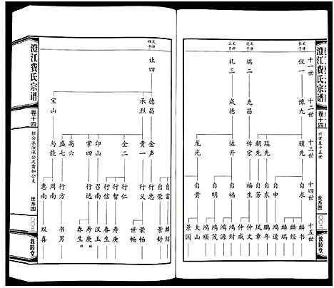 [下载][澄江费氏宗谱]江苏.澄江费氏家谱_十五.pdf