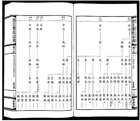 [下载][澄江费氏宗谱]江苏.澄江费氏家谱_十五.pdf