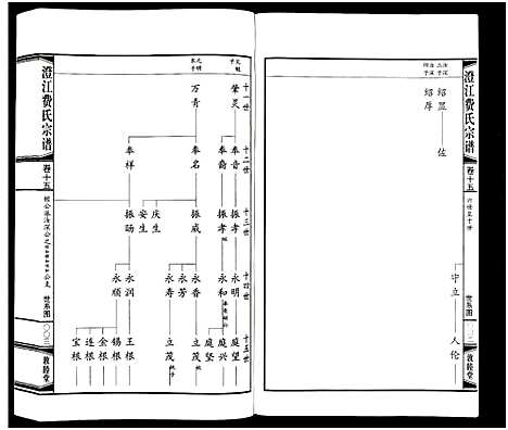 [下载][澄江费氏宗谱]江苏.澄江费氏家谱_十六.pdf