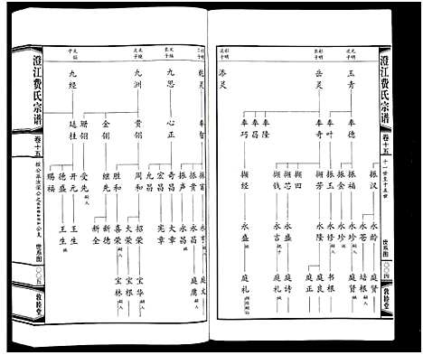 [下载][澄江费氏宗谱]江苏.澄江费氏家谱_十六.pdf