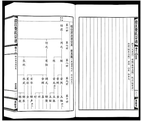 [下载][澄江费氏宗谱]江苏.澄江费氏家谱_十七.pdf