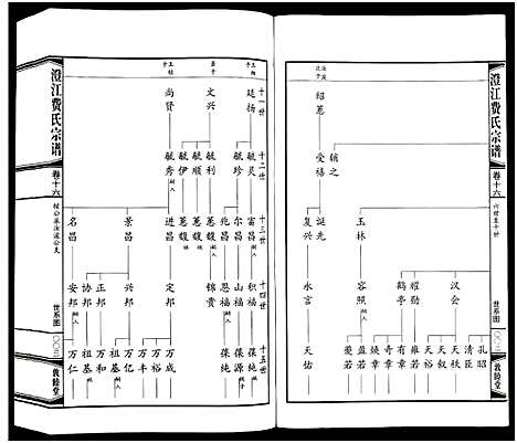 [下载][澄江费氏宗谱]江苏.澄江费氏家谱_十七.pdf