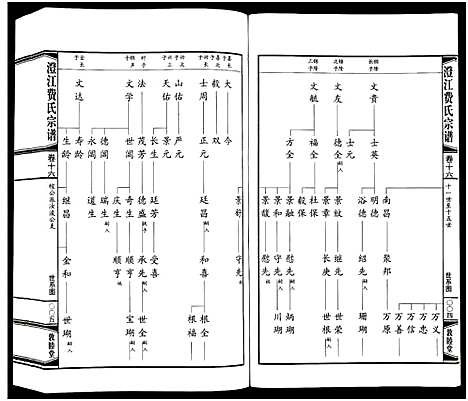 [下载][澄江费氏宗谱]江苏.澄江费氏家谱_十七.pdf