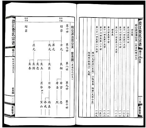 [下载][澄江费氏宗谱]江苏.澄江费氏家谱_十八.pdf