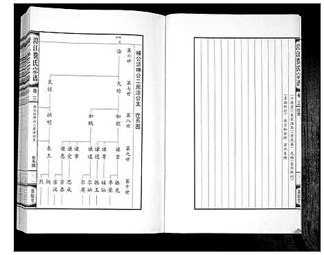 [下载][澄江费氏宗谱]江苏.澄江费氏家谱_四.pdf