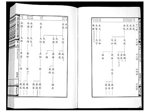 [下载][澄江费氏宗谱]江苏.澄江费氏家谱_五.pdf