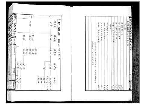 [下载][澄江费氏宗谱]江苏.澄江费氏家谱_六.pdf