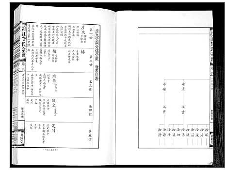 [下载][澄江费氏宗谱]江苏.澄江费氏家谱_七.pdf