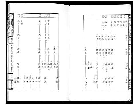 [下载][澄江费氏宗谱]江苏.澄江费氏家谱_十一.pdf