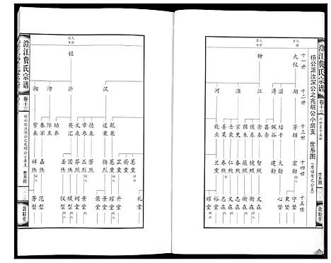 [下载][澄江费氏宗谱]江苏.澄江费氏家谱_十四.pdf