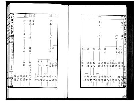 [下载][澄江费氏宗谱]江苏.澄江费氏家谱_十五.pdf