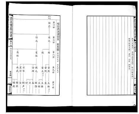 [下载][澄江费氏宗谱]江苏.澄江费氏家谱_十七.pdf