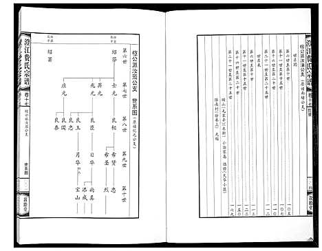 [下载][澄江费氏宗谱]江苏.澄江费氏家谱_十八.pdf