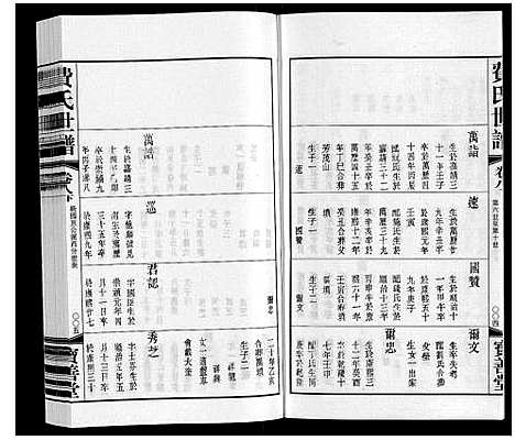 [下载][费氏世谱]江苏.费氏世谱_九.pdf