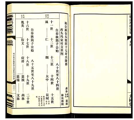 [下载][锡山冯氏宗谱]江苏.锡山冯氏家谱_四.pdf