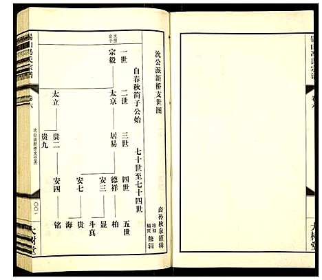 [下载][锡山冯氏宗谱]江苏.锡山冯氏家谱_六.pdf