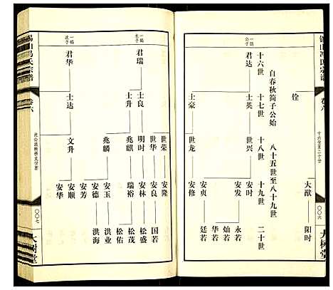 [下载][锡山冯氏宗谱]江苏.锡山冯氏家谱_六.pdf