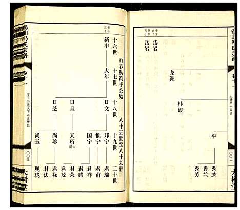 [下载][锡山冯氏宗谱]江苏.锡山冯氏家谱_十一.pdf