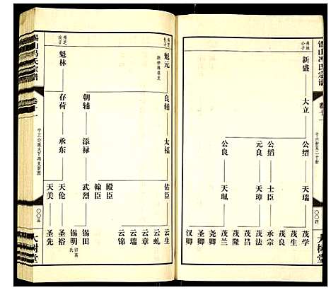 [下载][锡山冯氏宗谱]江苏.锡山冯氏家谱_十一.pdf