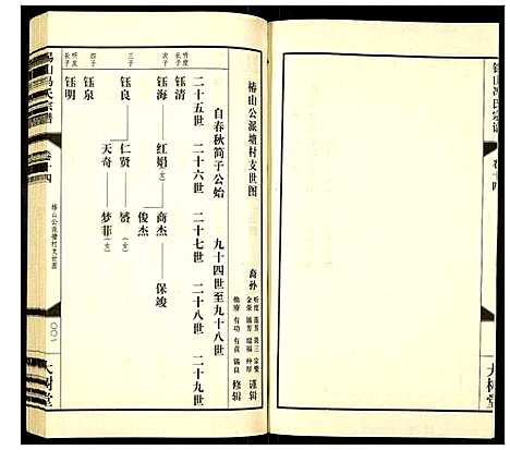 [下载][锡山冯氏宗谱]江苏.锡山冯氏家谱_十四.pdf