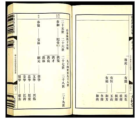 [下载][锡山冯氏宗谱]江苏.锡山冯氏家谱_十六.pdf