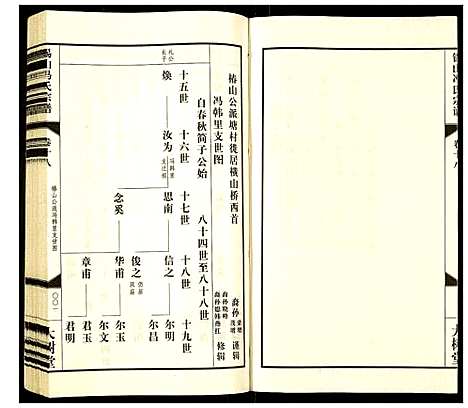 [下载][锡山冯氏宗谱]江苏.锡山冯氏家谱_十八.pdf