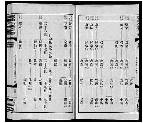 [下载][锡山冯氏宗谱_18卷]江苏.锡山冯氏家谱_四.pdf