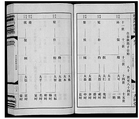 [下载][锡山冯氏宗谱_18卷]江苏.锡山冯氏家谱_六.pdf