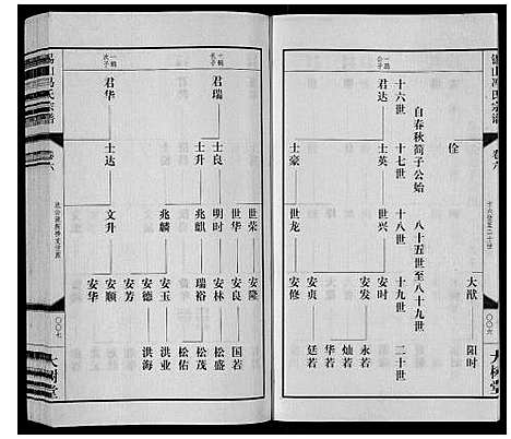 [下载][锡山冯氏宗谱_18卷]江苏.锡山冯氏家谱_六.pdf