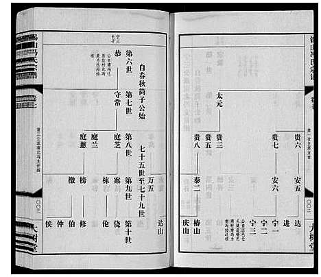 [下载][锡山冯氏宗谱_18卷]江苏.锡山冯氏家谱_七.pdf