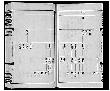 [下载][锡山冯氏宗谱_18卷]江苏.锡山冯氏家谱_七.pdf