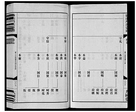 [下载][锡山冯氏宗谱_18卷]江苏.锡山冯氏家谱_七.pdf