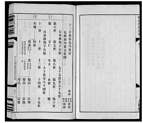 [下载][锡山冯氏宗谱_18卷]江苏.锡山冯氏家谱_十.pdf