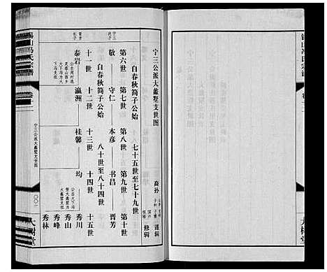 [下载][锡山冯氏宗谱_18卷]江苏.锡山冯氏家谱_十二.pdf