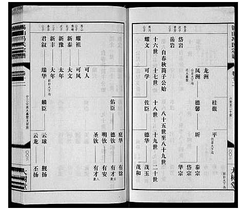 [下载][锡山冯氏宗谱_18卷]江苏.锡山冯氏家谱_十二.pdf