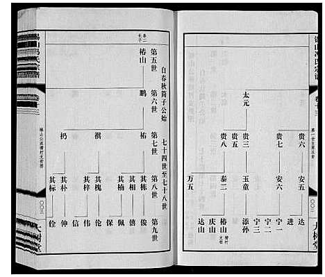 [下载][锡山冯氏宗谱_18卷]江苏.锡山冯氏家谱_十三.pdf