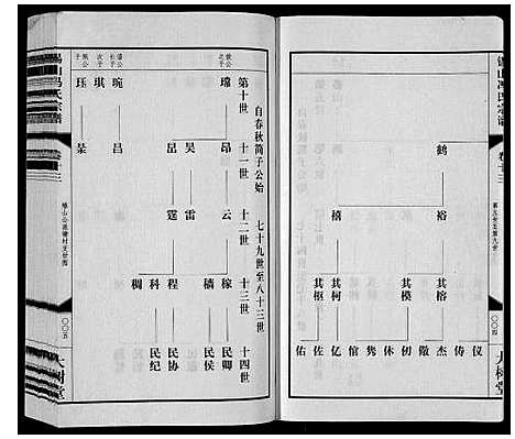 [下载][锡山冯氏宗谱_18卷]江苏.锡山冯氏家谱_十三.pdf