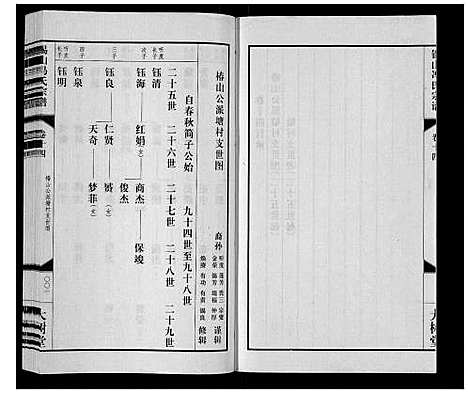 [下载][锡山冯氏宗谱_18卷]江苏.锡山冯氏家谱_十四.pdf