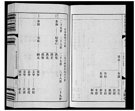 [下载][锡山冯氏宗谱_18卷]江苏.锡山冯氏家谱_十六.pdf