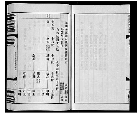 [下载][锡山冯氏宗谱_18卷]江苏.锡山冯氏家谱_十八.pdf