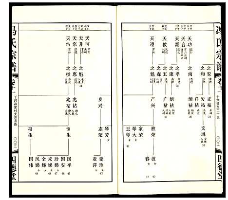 [下载][冯氏宗谱]江苏.冯氏家谱_十三.pdf