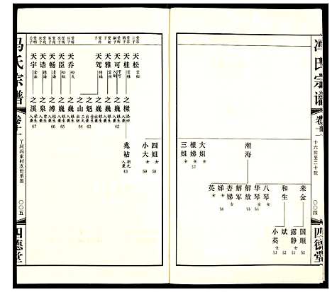 [下载][冯氏宗谱]江苏.冯氏家谱_十三.pdf